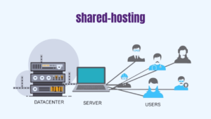 shared-hosting