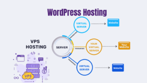 Web Hosting